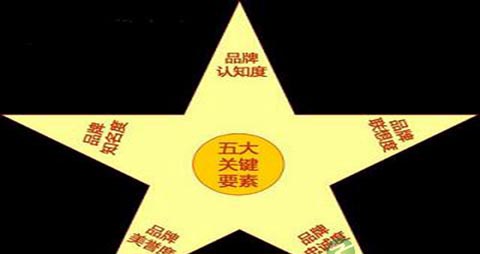 如何建立个人品牌