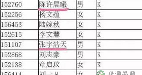 新生名字惊呆老师 如何给孩子取个好名字