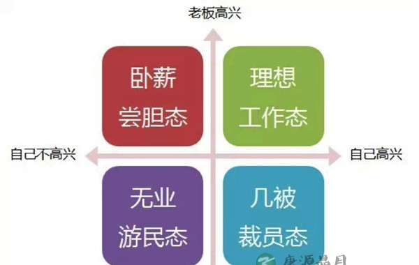 工作，到底是为了让谁高兴？