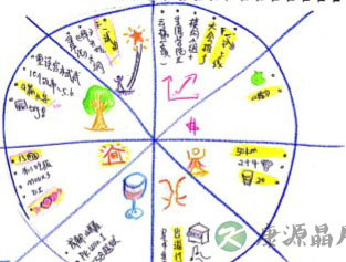 最文艺且实用的职场技巧：生若夏花般灿烂