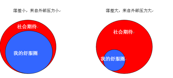 跳出心理舒适区改变自己，真的好么？