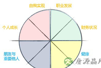 最文艺且实用的职场技巧：生若夏花般灿烂
