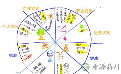 最文艺且实用的职场技巧：生若夏花般灿烂