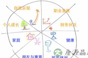 最文艺且实用的职场技巧：生若夏花般灿烂