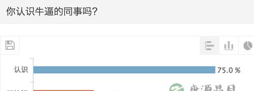 职场大调查：你是牛逼的员工吗？