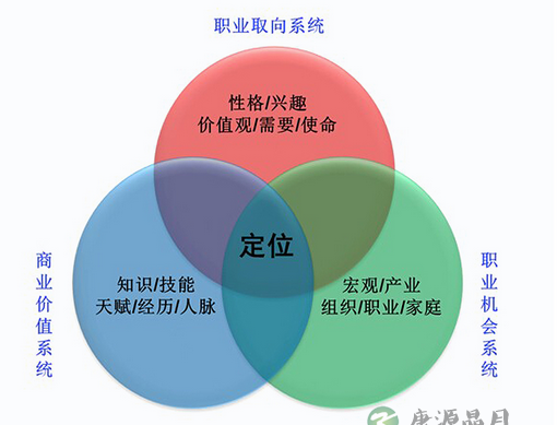羊年如何“洋洋得意”选工作