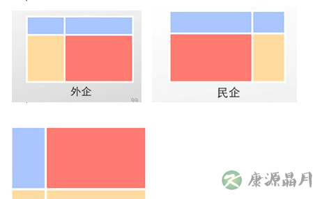 你知道自己的职业需求是什么？