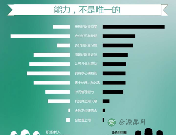 职场头三年，靠什么脱颖而出？