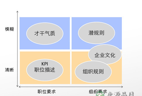 你知道自己的职业需求是什么？