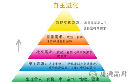 如果我没有获得成功，活着还有意义吗？