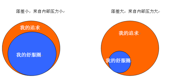 跳出心理舒适区改变自己，真的好么？