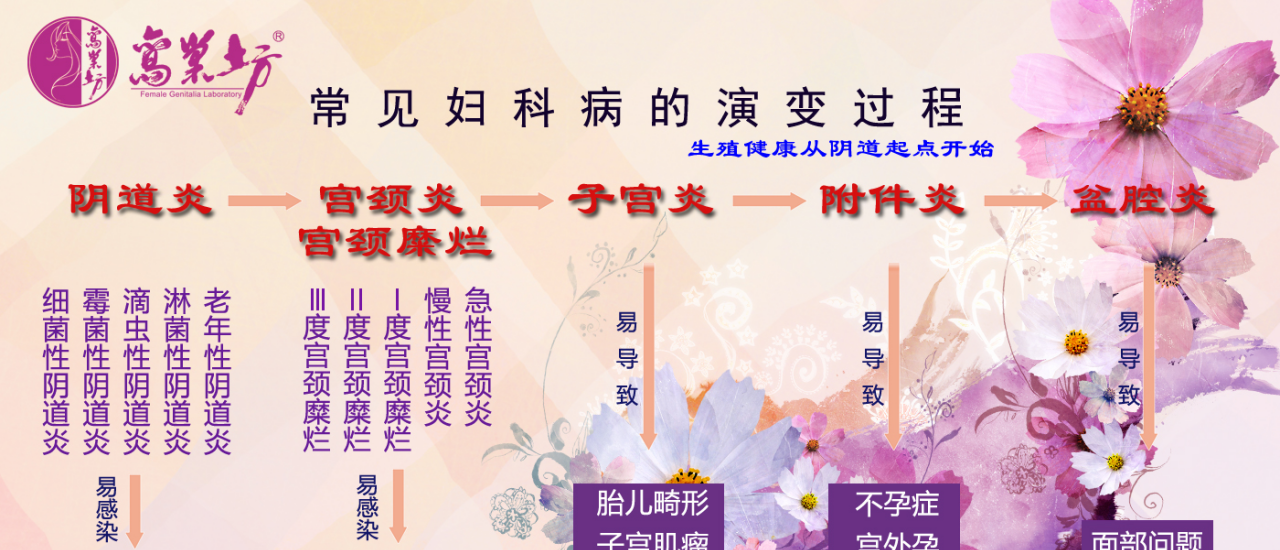 女性卵巢的保养方法