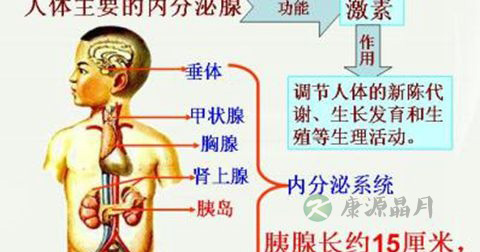 气滞血瘀