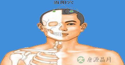 当阳穴