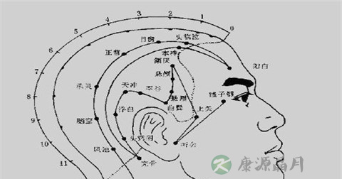 曲鬓穴