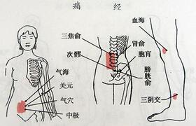 张君位：巧治痛经，灸3个穴位即可！