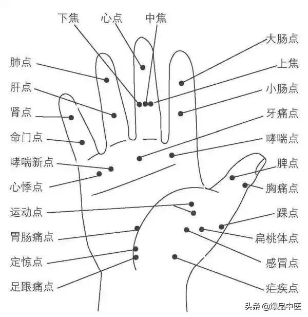 40个常见病穴位按摩大全，请珍藏