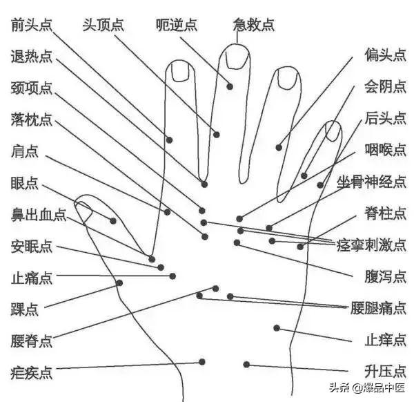 40个常见病穴位按摩大全，请珍藏