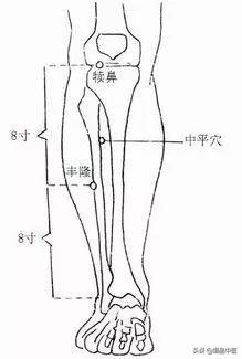 「经典」39个单穴治病详解