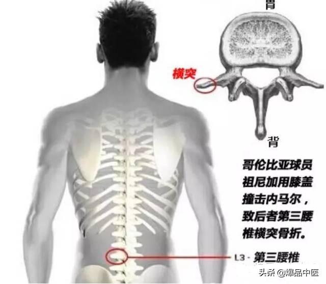 超级实用的腰腿痛临床诊断思维，值得收藏