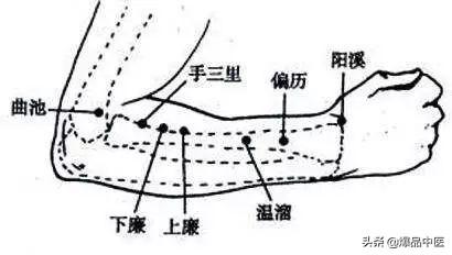 「经典」39个单穴治病详解