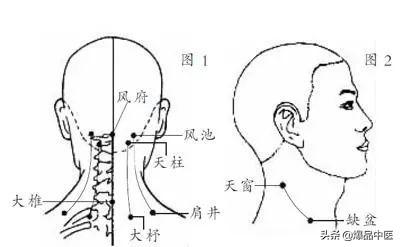 「经典」39个单穴治病详解