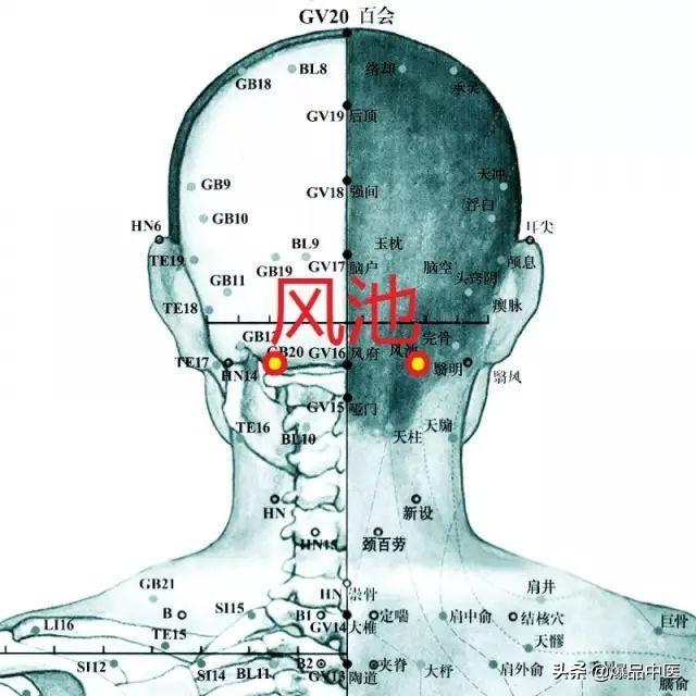 经典配穴、补泻及其原理