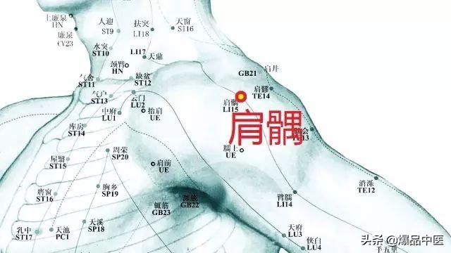 经典配穴、补泻及其原理