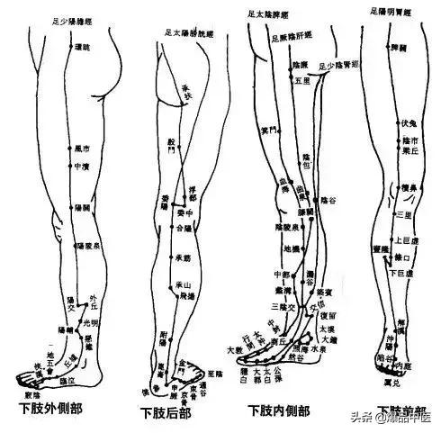 比吃药还管用的34个穴位（超级实用）