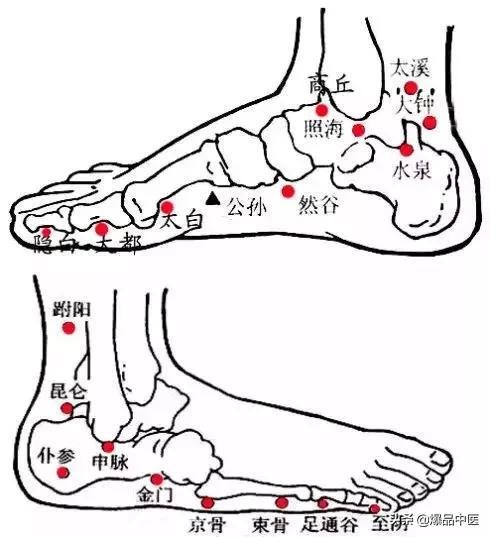 比吃药还管用的34个穴位（超级实用）