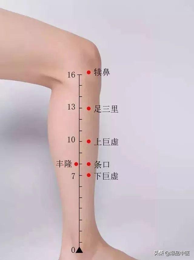 经典图文：治痛25套中医对穴组合