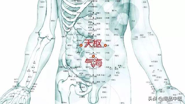 经典配穴、补泻及其原理