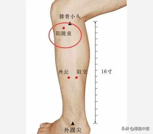 经典图文：治痛25套中医对穴组合