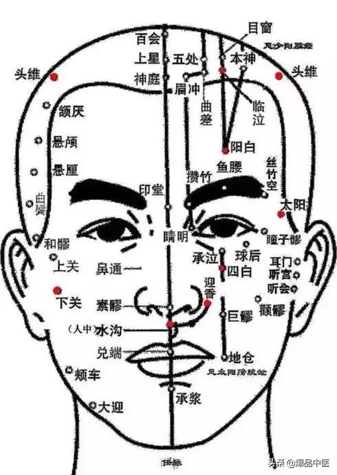 比吃药还管用的34个穴位（超级实用）