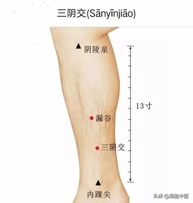 经典图文：治痛25套中医对穴组合