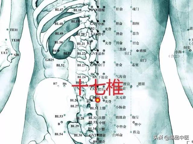 经典配穴、补泻及其原理