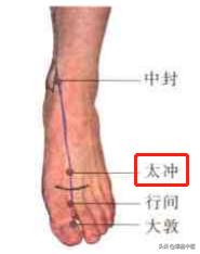 74个穴位，一学就会