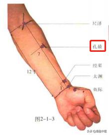 74个穴位，一学就会