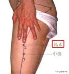 74个穴位，一学就会