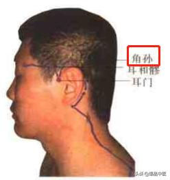 74个穴位，一学就会