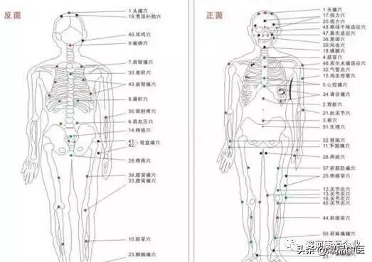 二十四种病症所对应的刺血疗法穴位