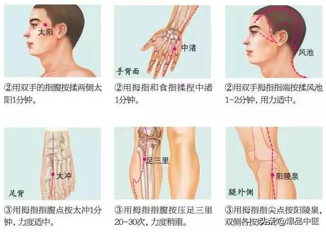 18种常见病的特效治疗方法法！太厉害了