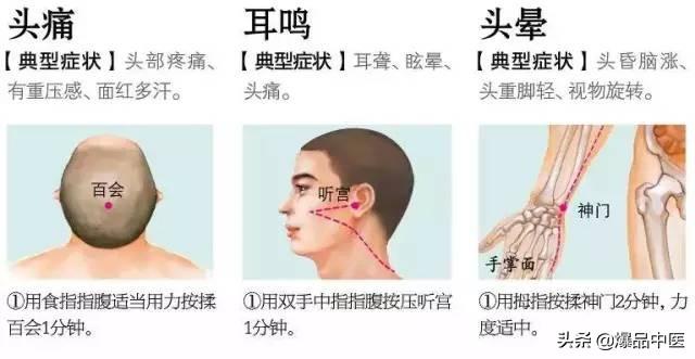 18种常见病的特效治疗方法法！太厉害了