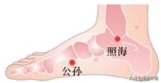 上病下治：18个上下对应而效用很好的穴位