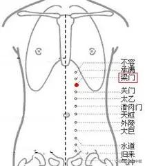 上病下治：18个上下对应而效用很好的穴位