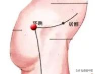 上病下治：18个上下对应而效用很好的穴位