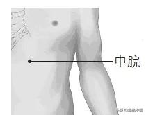 上病下治：18个上下对应而效用很好的穴位