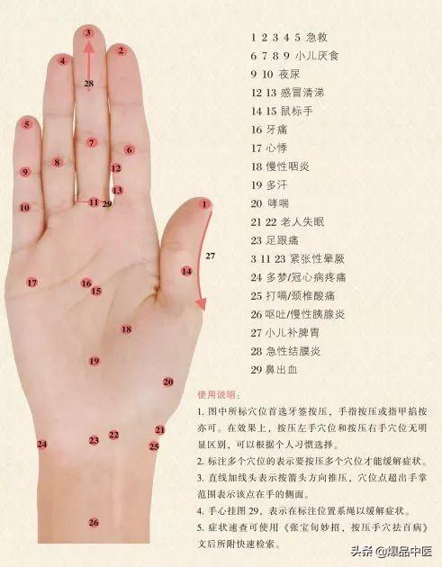 实用的手穴疗法