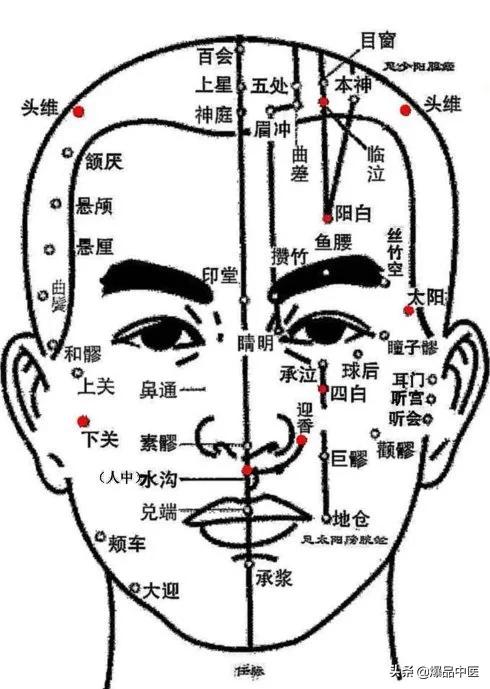 比吃药还管用的34个穴位，珍藏版