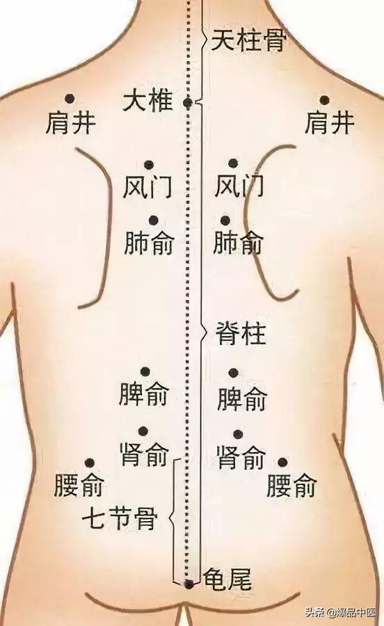 比吃药还管用的34个穴位，珍藏版